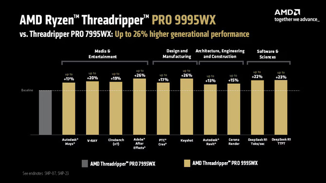 Procesory AMD Threadripper PRO 9000WX oraz układ Radeon AI PRO R9700 już za moment trafią na rynek [3]