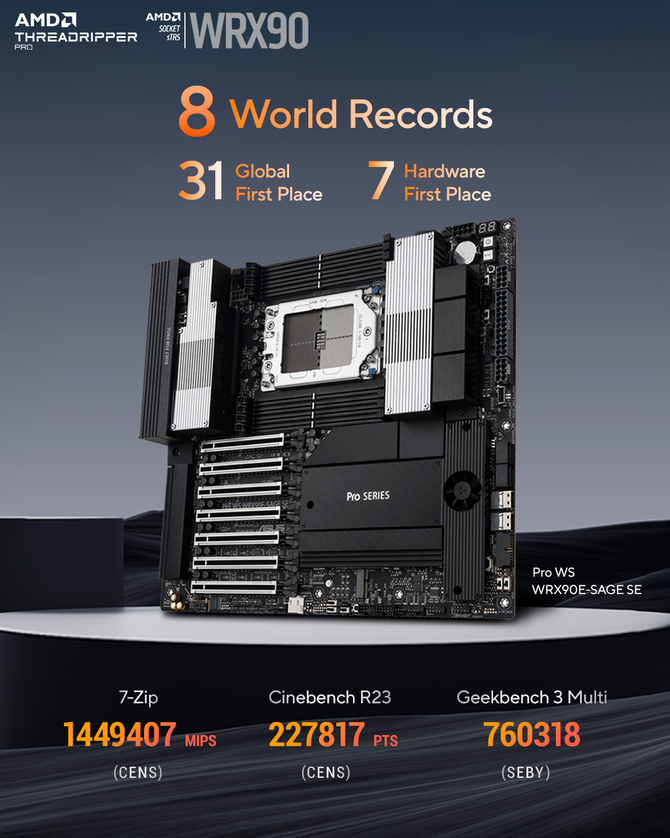 AMD Ryzen Threadripper PRO 9995WX z kosmicznym wynikiem w Cinebench R23. Odnotowano aż 8 nowych rekordów świata [3]