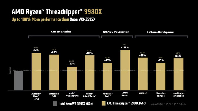 AMD Ryzen Threadripper 9980X, Ryzen Threadripper 9970X oraz Ryzen Threadripper 9960X - Ceny i data premiery procesorów HEDT [3]