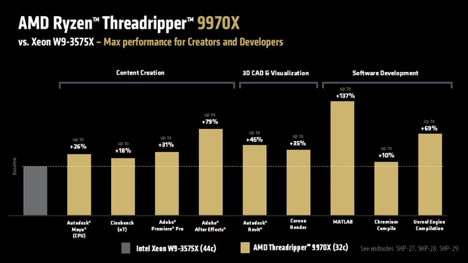 AMD Ryzen Threadripper 9980X, Ryzen Threadripper 9970X oraz Ryzen Threadripper 9960X - Ceny i data premiery procesorów HEDT [4]