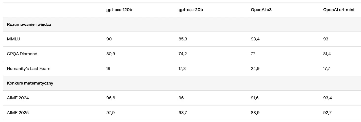06_openai_ujawnia_sekrety_pierwsze_model