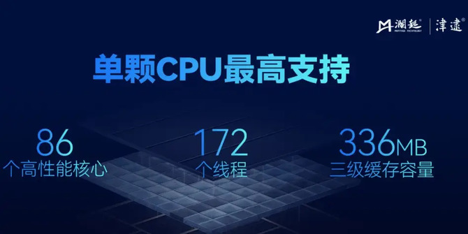Chińska firma Montage rebranduje procesory Intel Granite Rapids jako C6P z 336 MB cache L3 i obsługą DDR5-6400 dla lokalnego rynku [2]
