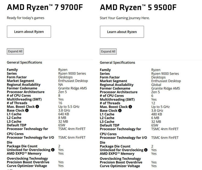 Procesory AMD Ryzen 7 9700F i Ryzen 5 9500F w końcu trafiły do oferty producenta. To pierwsze modele Zen 5 bez iGPU [2]