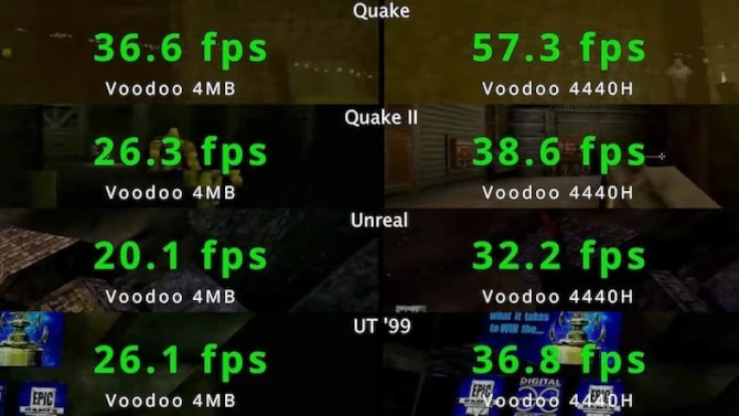 3Dfx Voodoo - pionierski akcelerator 3D powraca do życia dzięki modderowi, który odkrył sekrety architektury i ulepszył projekt [2]