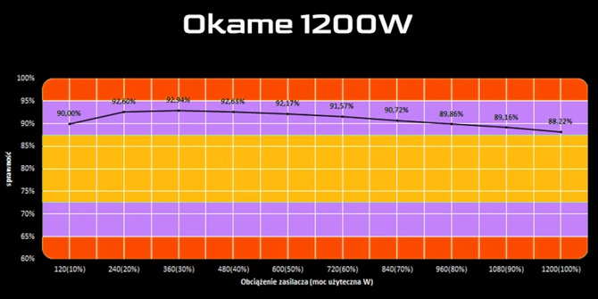 SMX prezentuje nowe chłodzenia powietrzne Taifu i Kazumi, AiO Hayate oraz zasilacze Okame z certyfikatem 80 PLUS Platinum [5]
