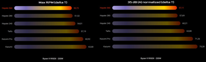 SMX prezentuje nowe chłodzenia powietrzne Taifu i Kazumi, AiO Hayate oraz zasilacze Okame z certyfikatem 80 PLUS Platinum [10]