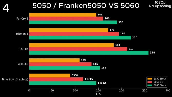 GeForce RTX 5050 po modyfikacji chłodzenia i BIOS ustanawia rekordy w 3DMark Time Spy, Port Royal i Steel Nomad [3]