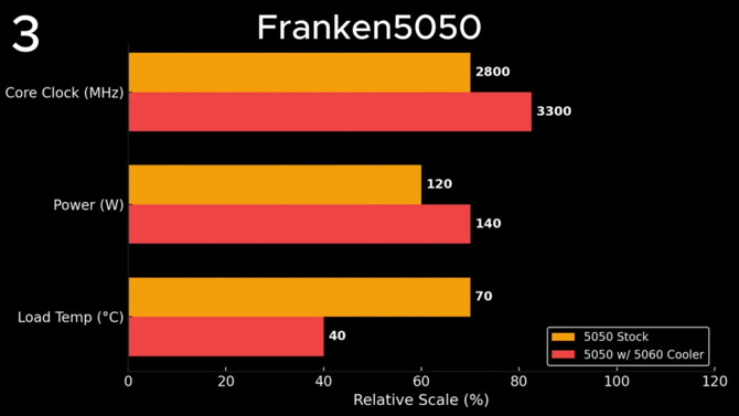 GeForce RTX 5050 po modyfikacji chłodzenia i BIOS ustanawia rekordy w 3DMark Time Spy, Port Royal i Steel Nomad [4]