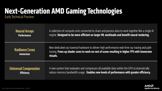 AMD i Sony prezentują trzy nowe rozwiązania, które trafią do przyszłych układów SoC dla konsol i kart graficznych Radeon [2]
