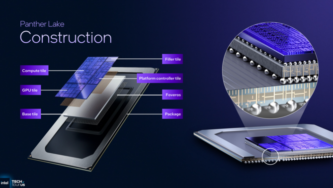 Intel Panther Lake - Oficjalna zapowiedź nowych procesorów dla laptopów. Cougar Cove, Darkmont i Xe3 na pokładzie [2]