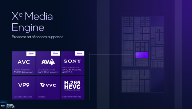 Intel Panther Lake - Oficjalna zapowiedź nowych procesorów dla laptopów. Cougar Cove, Darkmont i Xe3 na pokładzie [17]
