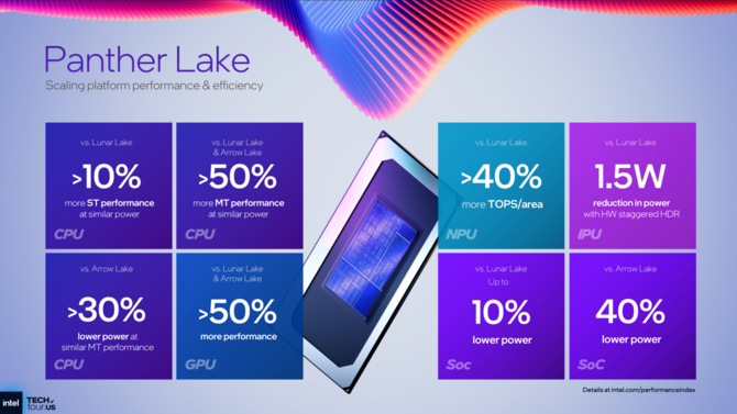 Intel Panther Lake - Oficjalna zapowiedź nowych procesorów dla laptopów. Cougar Cove, Darkmont i Xe3 na pokładzie [19]