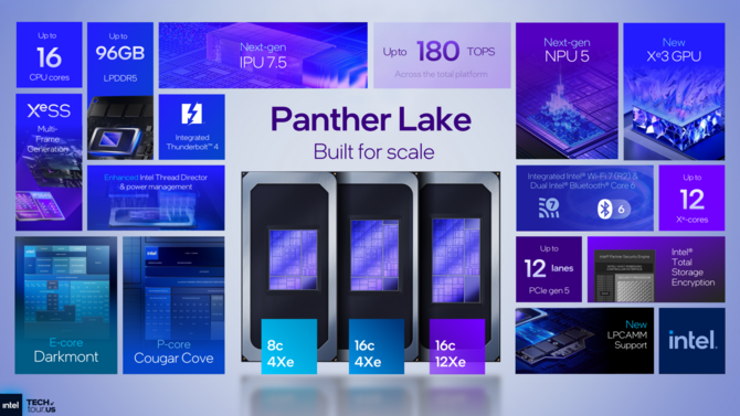 Intel Panther Lake - Oficjalna zapowiedź nowych procesorów dla laptopów. Cougar Cove, Darkmont i Xe3 na pokładzie [20]