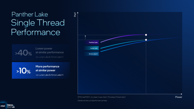 Intel Panther Lake - Oficjalna zapowiedź nowych procesorów dla laptopów. Cougar Cove, Darkmont i Xe3 na pokładzie [12]