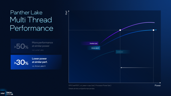Intel Panther Lake - Oficjalna zapowiedź nowych procesorów dla laptopów. Cougar Cove, Darkmont i Xe3 na pokładzie [13]