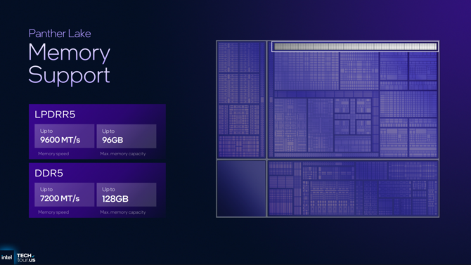 Intel Panther Lake - Oficjalna zapowiedź nowych procesorów dla laptopów. Cougar Cove, Darkmont i Xe3 na pokładzie [3]