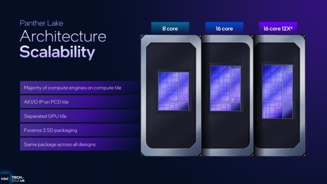 Intel Panther Lake - Oficjalna zapowiedź nowych procesorów dla laptopów. Cougar Cove, Darkmont i Xe3 na pokładzie [4]