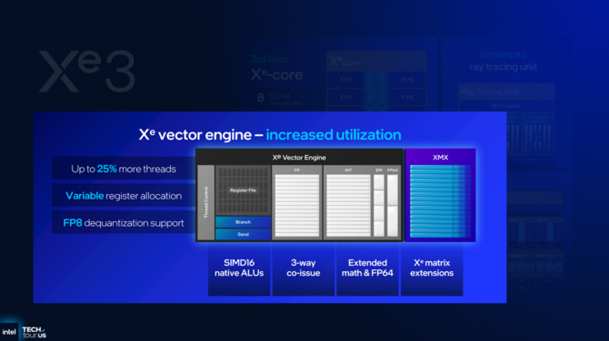 Intel Xe3 - Analiza nowej architektury dla układów graficznych w Intel Panther Lake. Zapowiedź XeSS Multi Frame Generation [7]