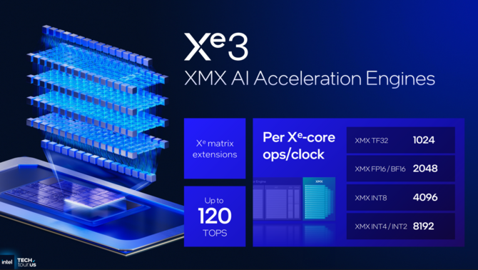 Intel Xe3 - Analiza nowej architektury dla układów graficznych w Intel Panther Lake. Zapowiedź XeSS Multi Frame Generation [12]