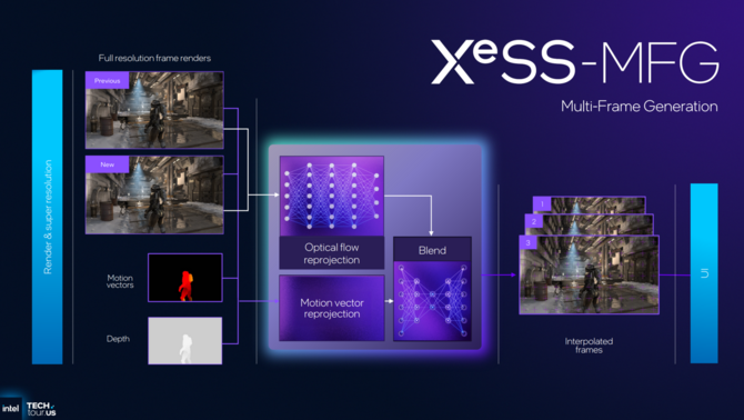 Intel Xe3 - Analiza nowej architektury dla układów graficznych w Intel Panther Lake. Zapowiedź XeSS Multi Frame Generation [13]