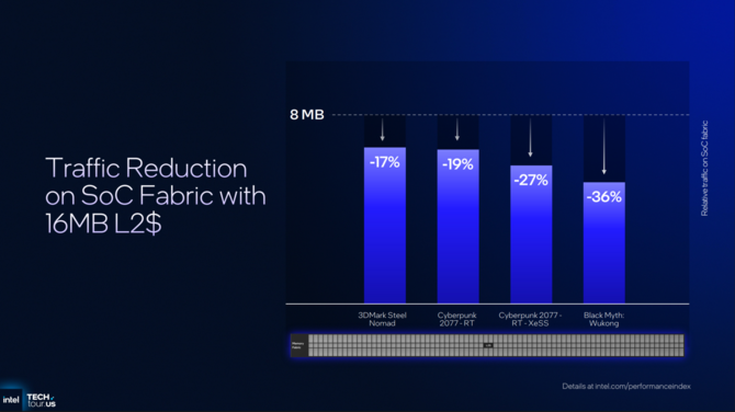 Intel Xe3 - Analiza nowej architektury dla układów graficznych w Intel Panther Lake. Zapowiedź XeSS Multi Frame Generation [8]