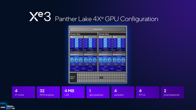 Intel Xe3 - Analiza nowej architektury dla układów graficznych w Intel Panther Lake. Zapowiedź XeSS Multi Frame Generation [3]
