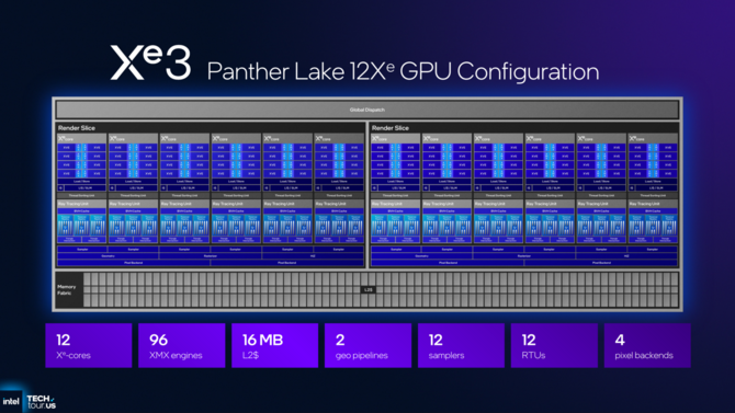 Intel Xe3 - Analiza nowej architektury dla układów graficznych w Intel Panther Lake. Zapowiedź XeSS Multi Frame Generation [4]