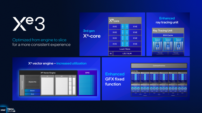 Intel Xe3 - Analiza nowej architektury dla układów graficznych w Intel Panther Lake. Zapowiedź XeSS Multi Frame Generation [6]