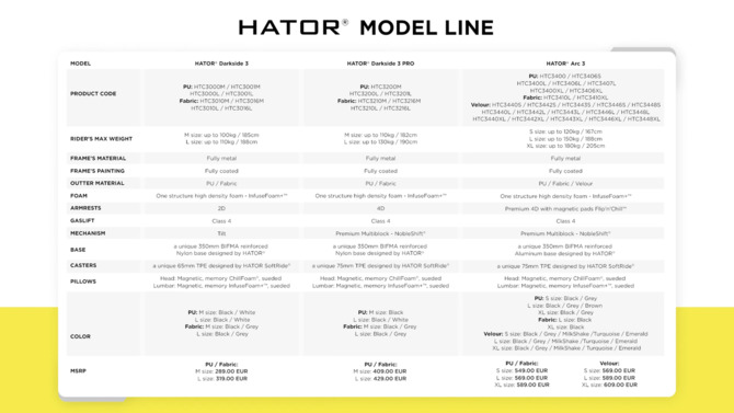 Premiera HATOR ARC 3 i Darkside 3 (PRO) - nowa generacja foteli dla graczy, która łączy ergonomię i personalizację [7]