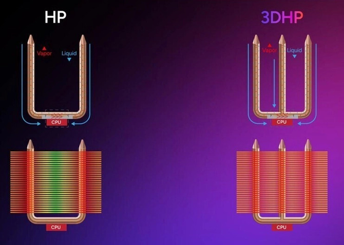 Cooler Master Hyper 212 3DHP Black (ARGB) i V4 Alpha 3DHP Black - nowe chłodzenia powietrzne z technologią ciepłowodów 3DHP [8]