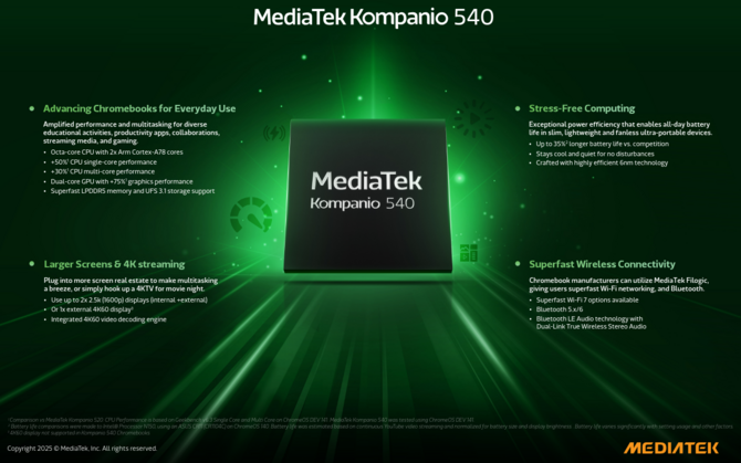 Dzięki MediaTek Kompanio 540 Chromebooki mają oferować długi czas pracy. Nowy chip obsługuje treści 4K przy 60 kl/s i UFS 3.1 [2]