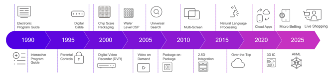 Firma Adeia oskarża AMD o nielegalne wykorzystanie patentów 3D V-Cache. Pozew dotyczy dziesięciu innowacji w Ryzen X3D [2]