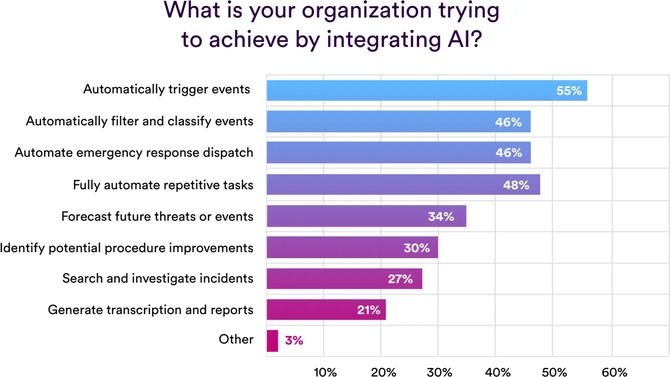 Raport Genetec State of Physical Security 2026 - 73% firm stawia na stabilność dostawcy, AI po raz pierwszy w TOP3 priorytetów [4]