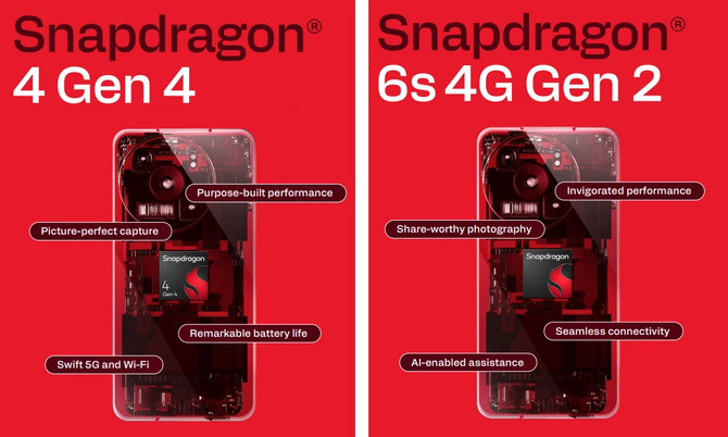 Snapdragon 4 Gen 4 i Snapdragon 6s 4G Gen 2 debiutują. Mobilne chipy od Qualcomma dla tańszych smartfonów [2]