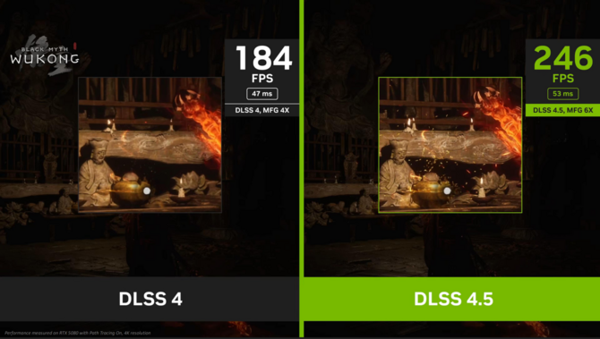 NVIDIA DLSS 4.5 oficjalnie zaprezentowany. Nowy model Transformer 2 oraz Multi Frame Generation w wersji x6 [8]