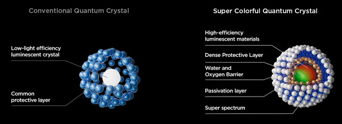 TCL X11L - seria Smart TV, która wprowadza technologię SQD-Mini LED. System Google TV, FreeSync Premium Pro i ekrany 4K 144 Hz [2]