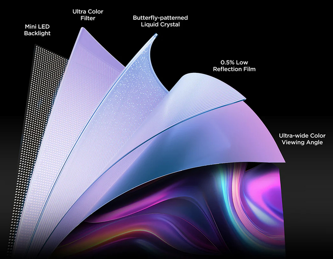 TCL X11L - seria Smart TV, która wprowadza technologię SQD-Mini LED. System Google TV, FreeSync Premium Pro i ekrany 4K 144 Hz [3]