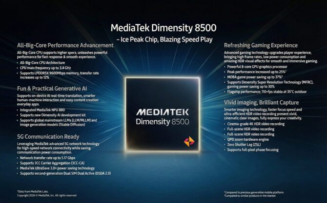MediaTek Dimensity 9500s i Dimensity 8500 - nowe, wydajne układy SoC, które wcale nie imponują specyfikacją [3]