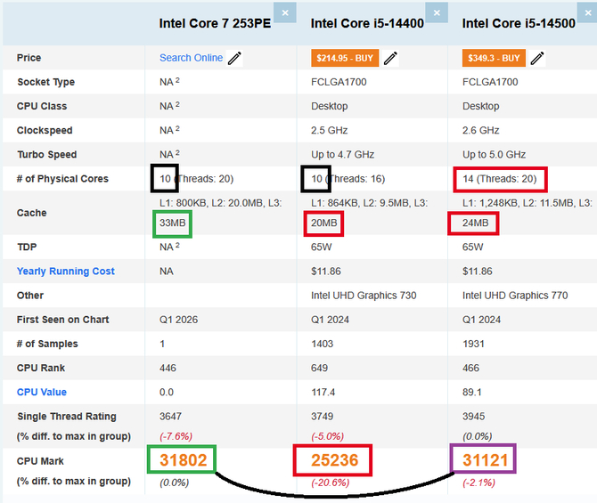 Procesory Intel Bartlett Lake niemal z całkowitą pewnością nie trafią na konsumencki rynek [3]