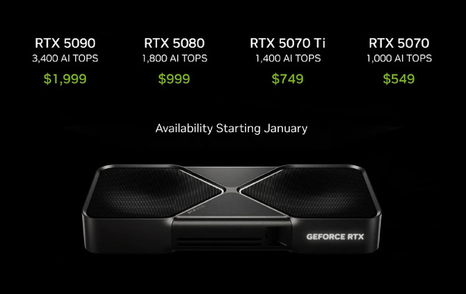 Der8auer zdradza działanie programu NVIDIA OPP, czyli jak firma manipulowała ceną MSRP kart graficznych GeForce [2]