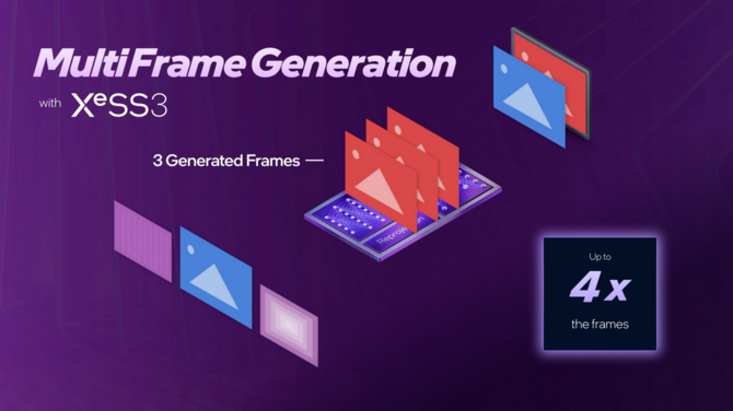 Intel XeSS Multi Frame Generation jest już dostępne dla zintegrowanych układów graficznych Intel Xe3 w Panther Lake [nc1]
