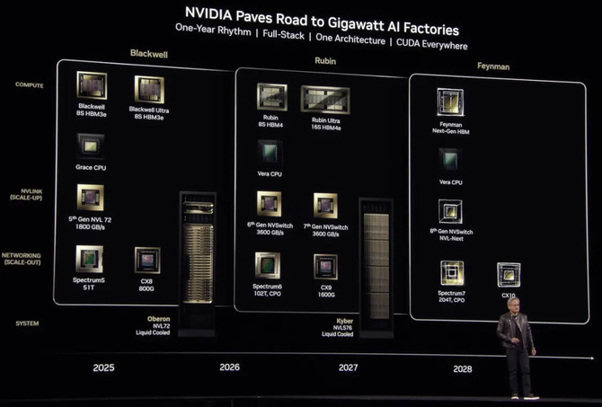 NVIDIA dywersyfikuje łańcuch dostaw układów AI. Intel Foundry partnerem przy architekturze Feynman, TSMC głównym dostawcą [3]