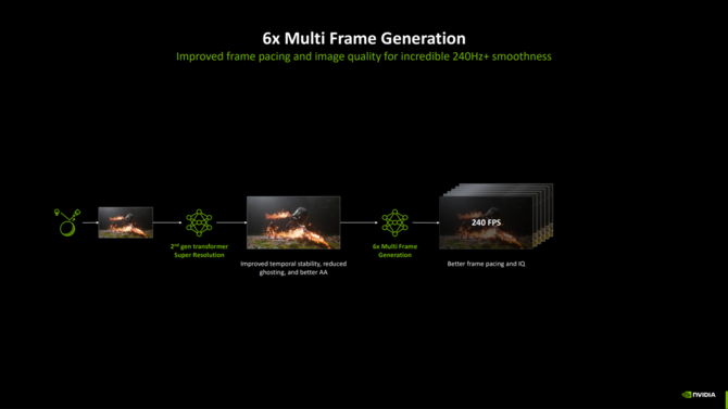NVIDIA DLSS 4.5 - Pełna funkcjonalność Multi Frame Generation x6 i Dynamic Multi Frame Generation z przybliżoną datą premiery [2]