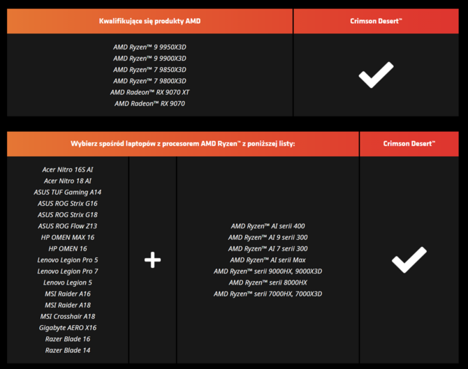 Crimson Desert za darmo przy zakupie procesorów AMD Ryzen 9000X3D, kart Radeon RX 9000 i wybranych laptopów z AMD Ryzen [2]