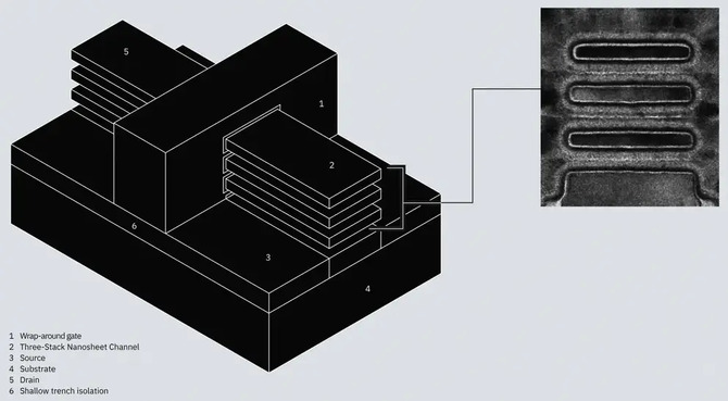 Japoński foundry Rapidus chce zagrozić TSMC. Stawia wszystko na jedną kartę w litografii 2 nm z procesem 2HP [2]