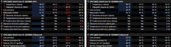 Twój procesor Intel w laptopie się przegrzewa? Kosztem wydajności zyskasz niższe temperatury - bez potrzeby UV [3]