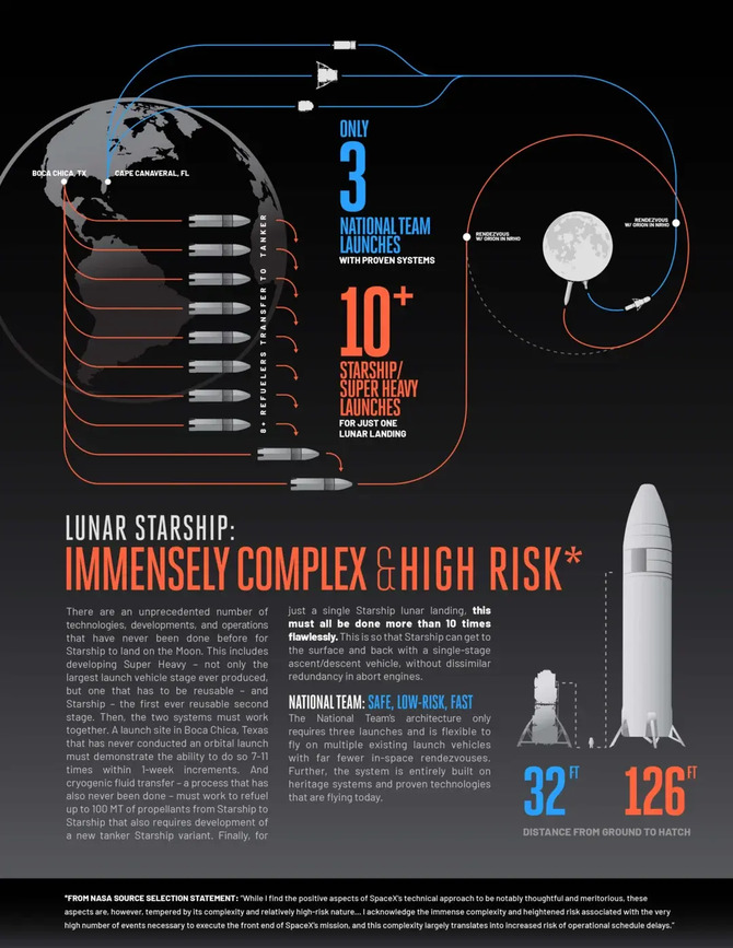 Bezos trolluje Muska żółwiem, ale to nie żart, gdyż ma plan pokonania SpaceX w drodze na Księżyc [2]