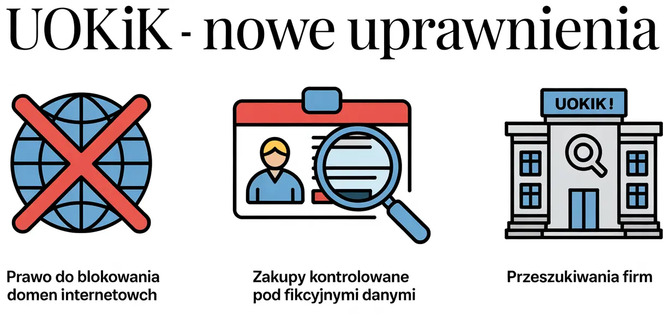 UOKiK zyska prawo do blokowania domen internetowych, zakupów kontrolowanych pod fikcyjnymi danymi oraz przeszukiwania firm [2]