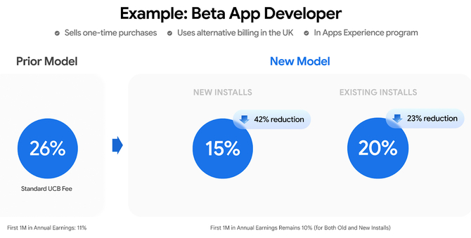 Google rozwiązuje spór z Epic Games. Android otworzy się bardziej na sklepy z aplikacjami i stanie się korzystniejszy dla twórców [5]
