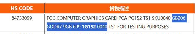 NVIDIA GeForce RTX 5050 9 GB - Poznaliśmy częściową specyfikację odświeżonej karty graficznej Blackwell [2]